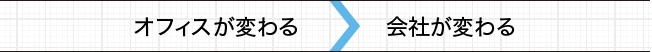 オフィスが変わる 会社が変わる