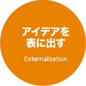 アイデアを表に出す Externalization