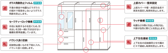 収納庫の対策方法