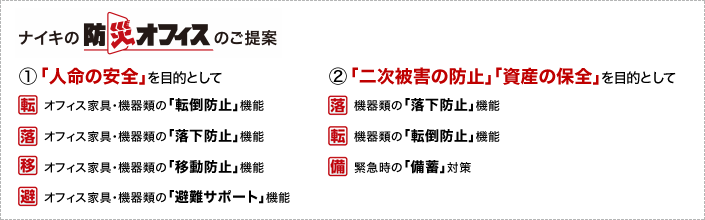 ナイキの防災オフィスのご提案