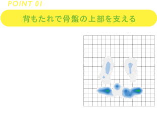 背もたれで骨盤の上部を支える