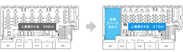 オフィスの最適化例