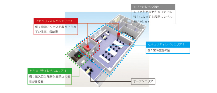 オフィスセキュリティマーク認証基準の概要