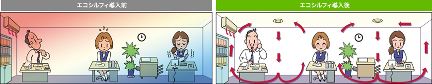 エコシルフィ導入前とエコシルフィ導入後