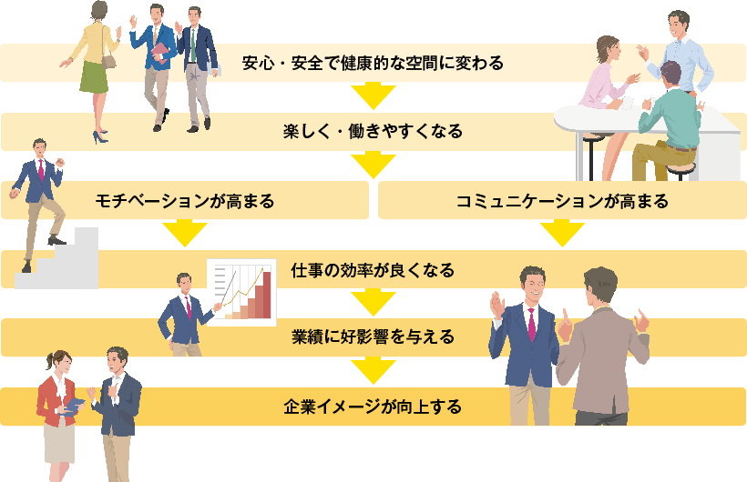 ロッカールーム／レストエリアシーン