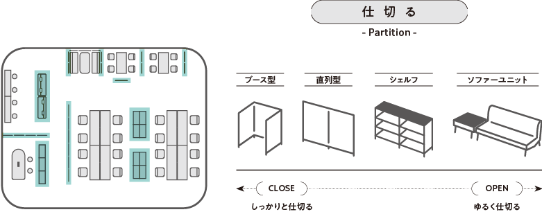 自席以外の共有スペース