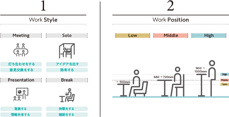 自席以外の共有スペース