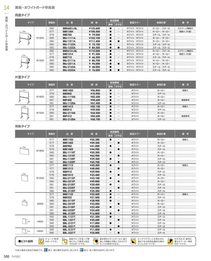 ナイキ ホワイトボード 両面 BBJ-2122A